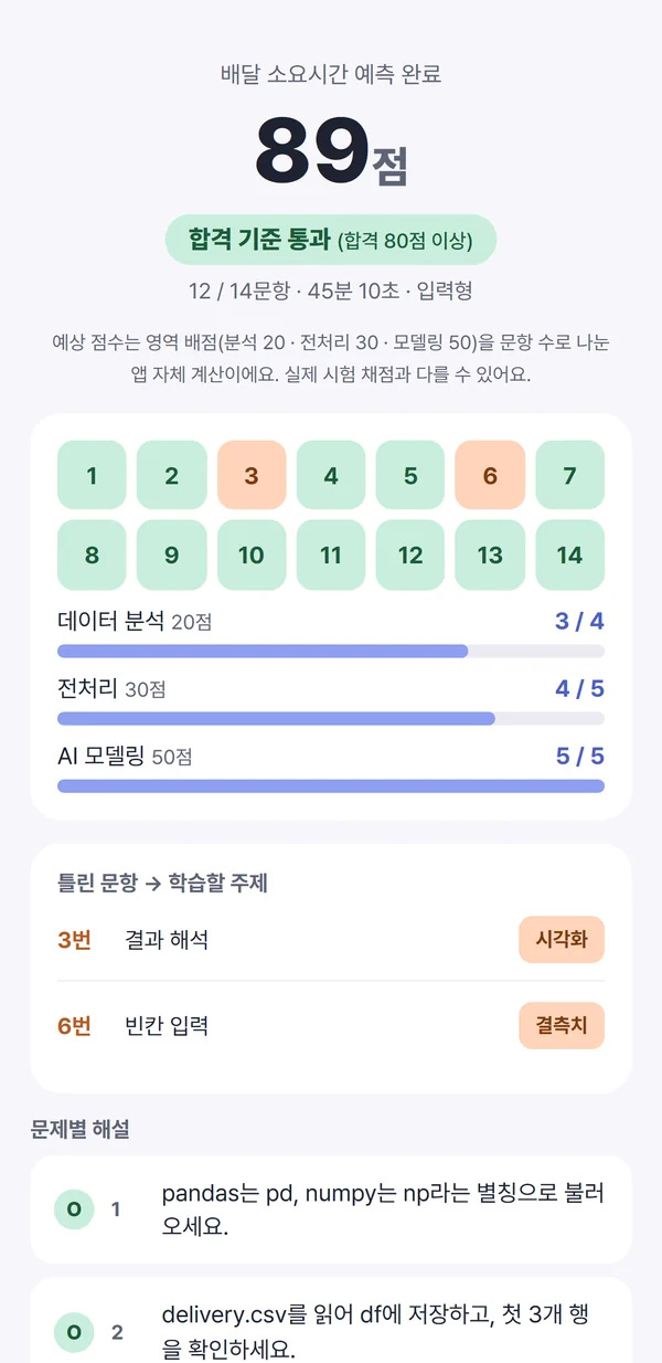 모의고사 결과 화면. 예상 89점, 합격 기준 통과(80점 이상), 14문항 중 3번과 6번이 틀렸고 각각 시각화·결측치 주제로 연결된다.